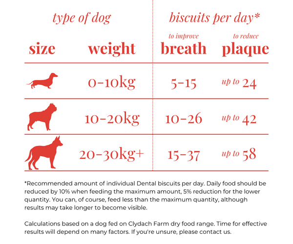 Daily Dentals - Dog Treat